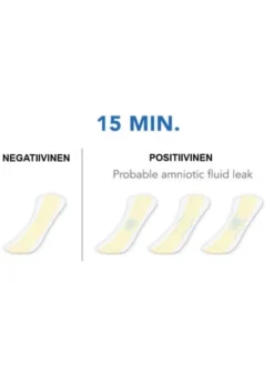 Amniocheck lapsiveden vuodon testi – helppo ja luotettava kotitesti