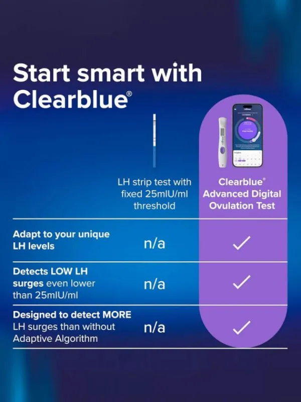 Clearblue Dual Hormone ovulaatiotesti 30 kpl
