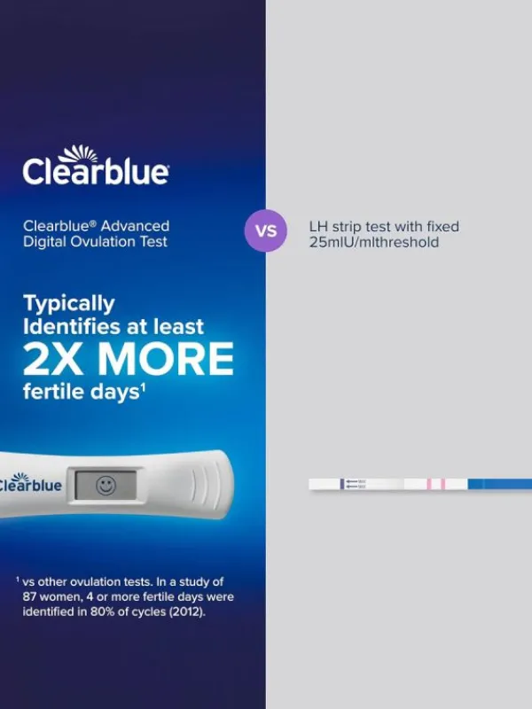 Clearblue Dual Hormone ovulaatiotesti 30 kpl