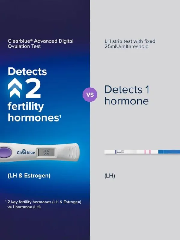 Clearblue Dual Hormone ovulaatiotesti 30 kpl