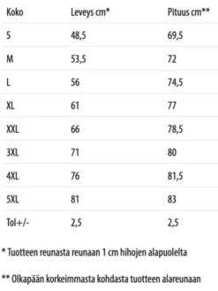Peipaita vanheae oaa tektiä, -5X vakoinen